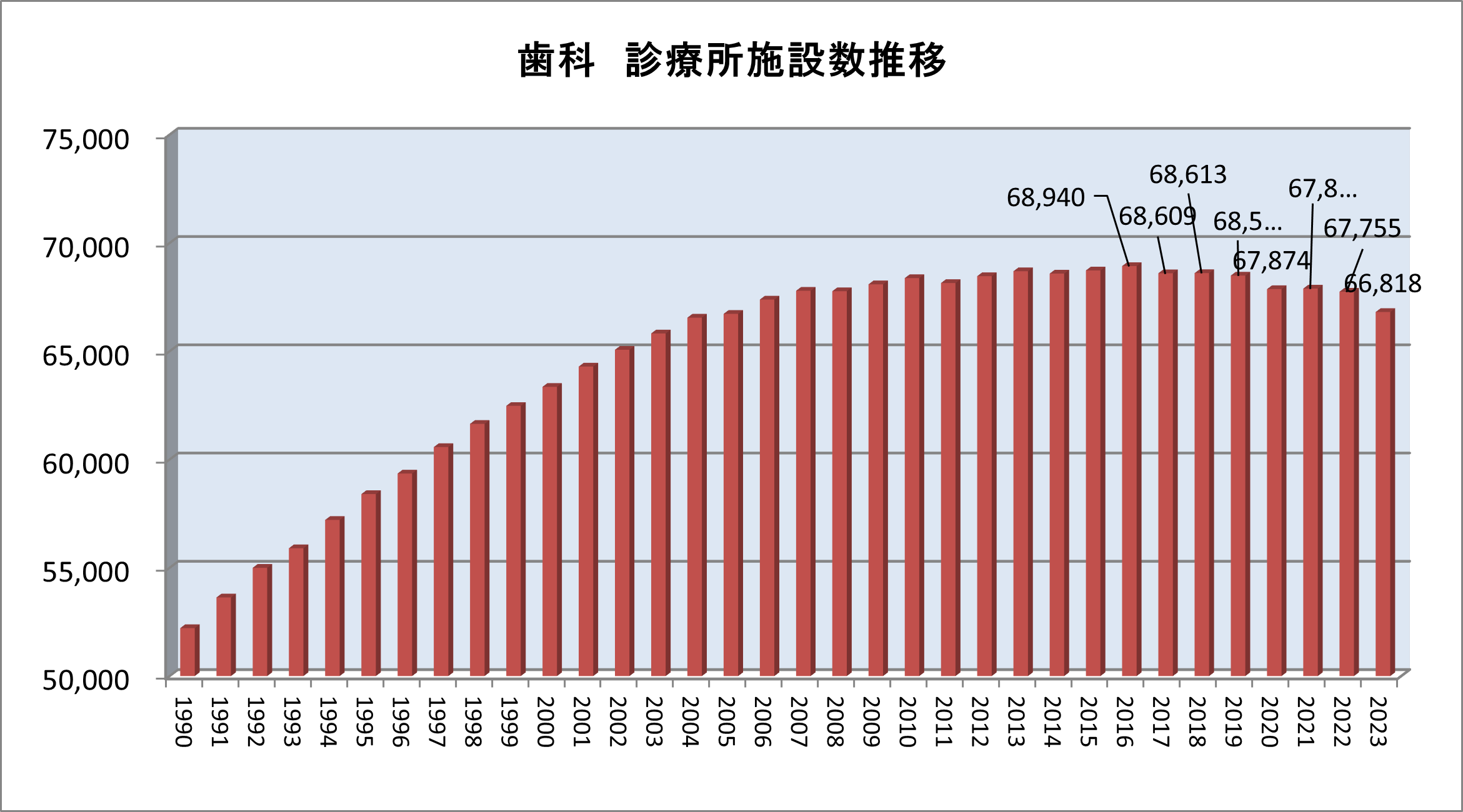 売上高調査 | 一般社団法人保健医療福祉情報システム工業会